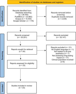 Aesthetic experiences and their transformative power: a systematic review